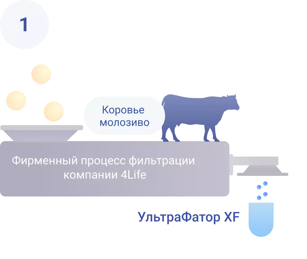 этап 1