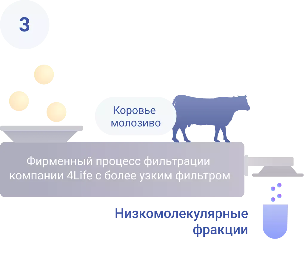 этап 3
